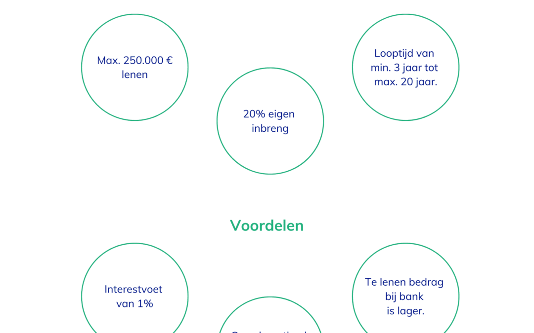 De erfgoedlening: voorwaarden én voordelen op een rijtje